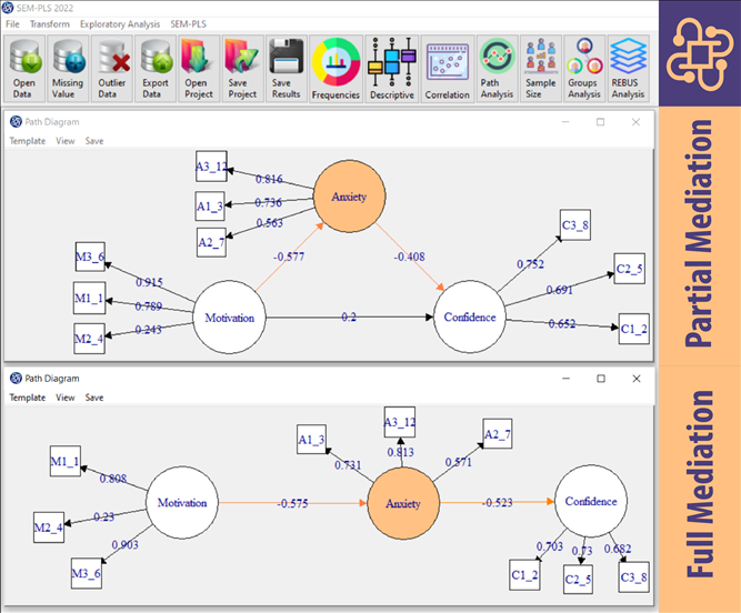 Mediator Models